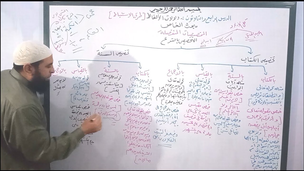 دورة أصول فقه 34 ( تابع المخصصات المنفصلة - التخصيص بالشرع )