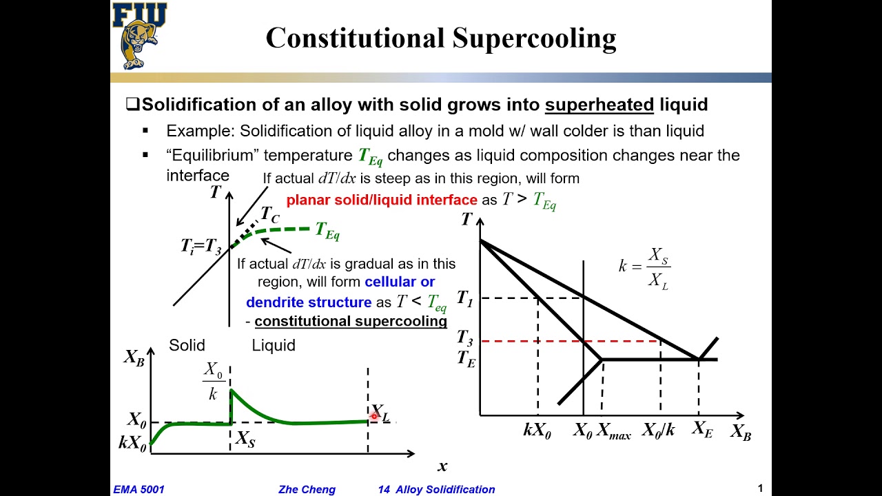 EMA5001 L14-07 Constitutional supercooling in alloy solidification