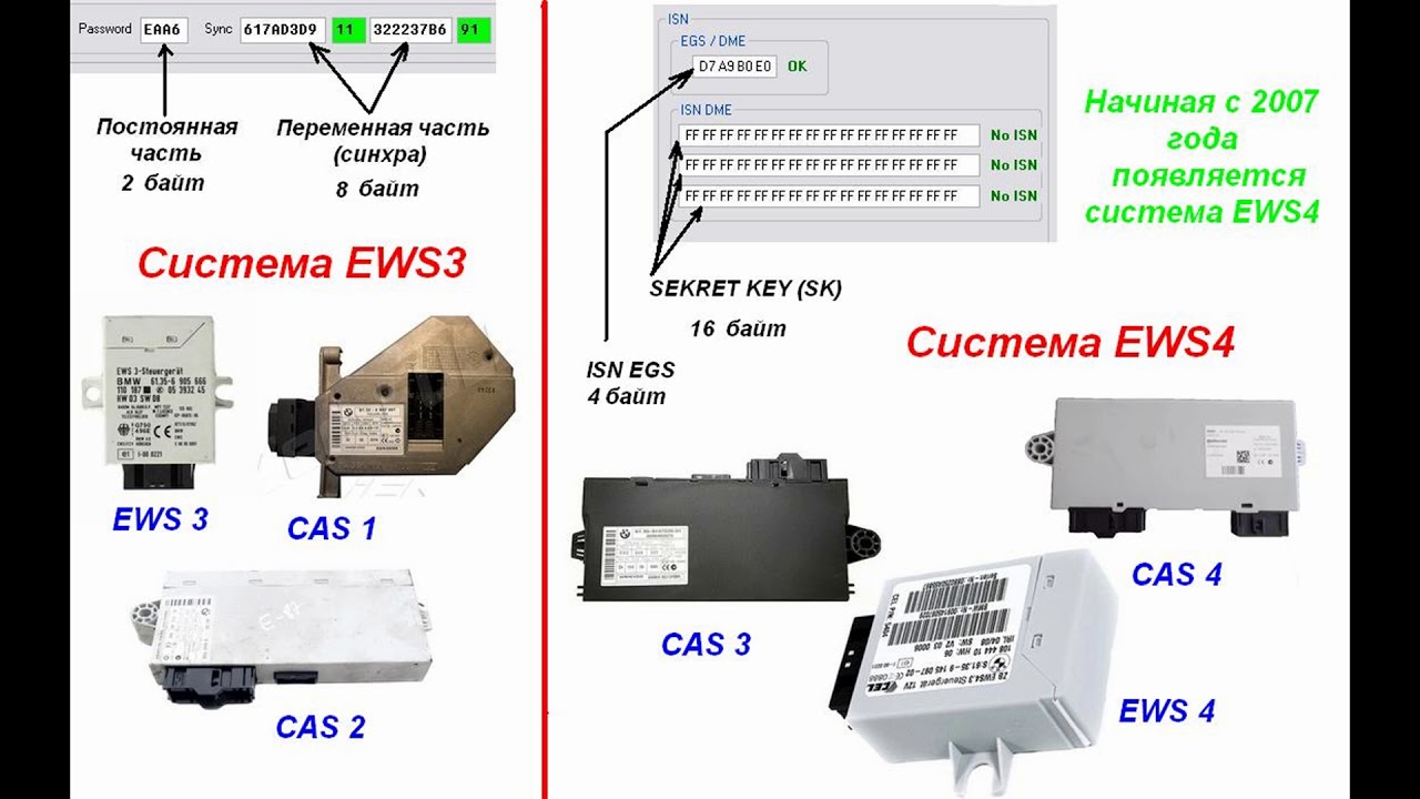 Отличие систем EWS3 (CAS1, CAS2) и EWS4 (CAS3, CAS4)