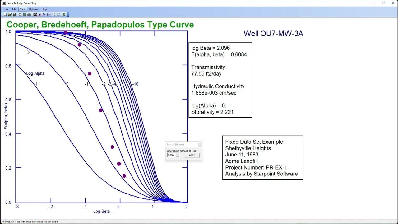 Introduction to Super Slug Software for Aquifer Slug Test Analysis