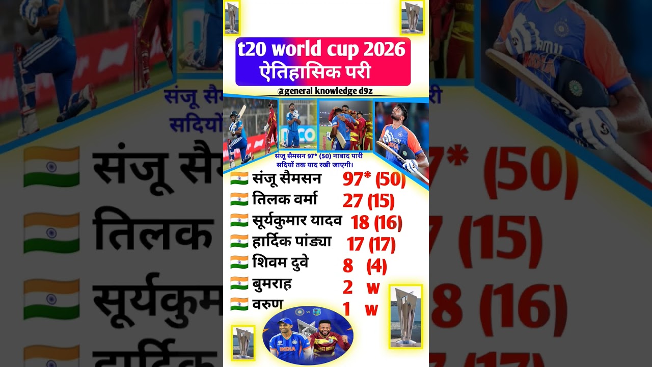 संजू सैमसन t20 world cup, ऐतिहासिक परी 97* (50) संजू सैमसन | world record #cricket #t20worldcup