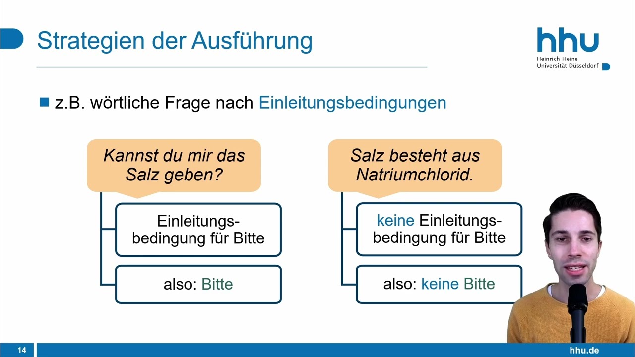 Indirekte Sprechakte, primäre und sekundäre Illokution | Pragmatik