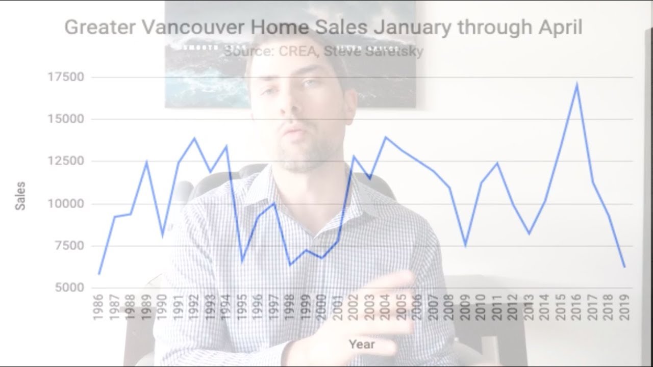 Greater Vancouver Home Sales through April off to Slowest Start Since 1986