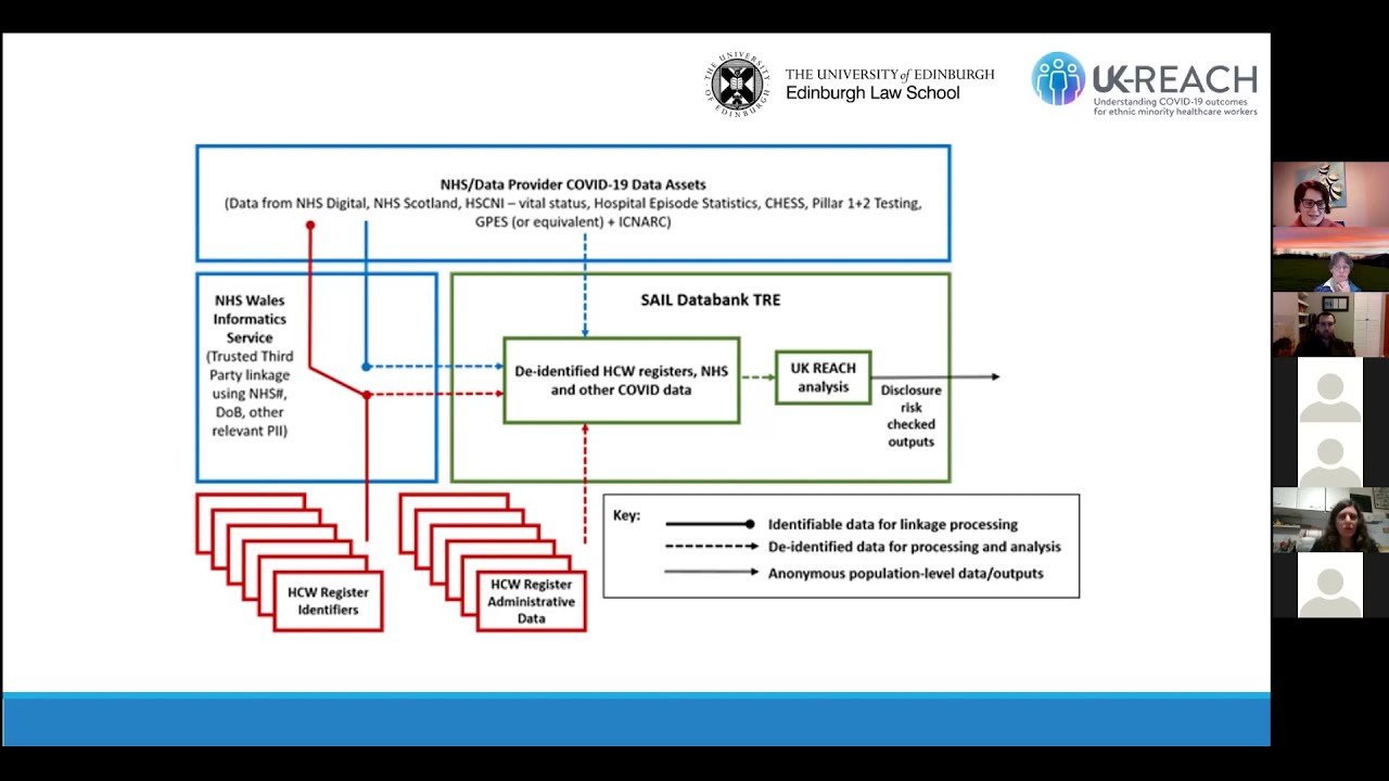 The legal and ethical implications of linking data of UK healthcare workers during the pandemic