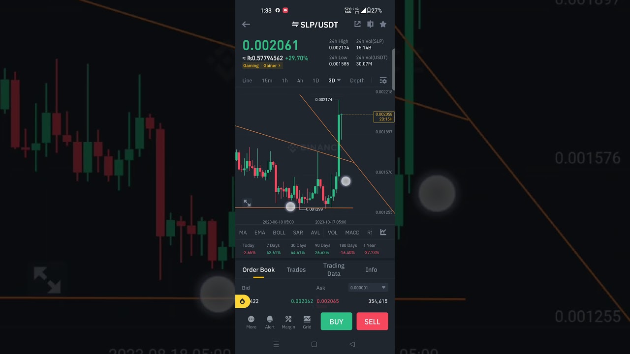 slp breakout best crypto to buy right now #binance #cryptocurrency #slp #slparmy #dogecoin