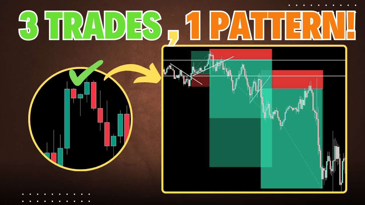 3 Profitable Trades with Just One Simple Pattern! 100% Actionable