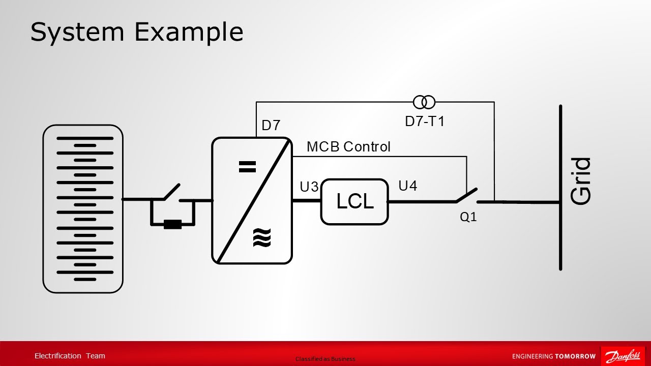 How to tune Grid Converter open loop voltage compensation?