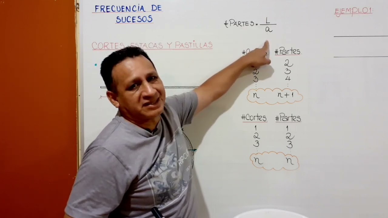 FRECUENCIA DE SUCESOS I: CORTES, ESTACAS Y PASTILLAS