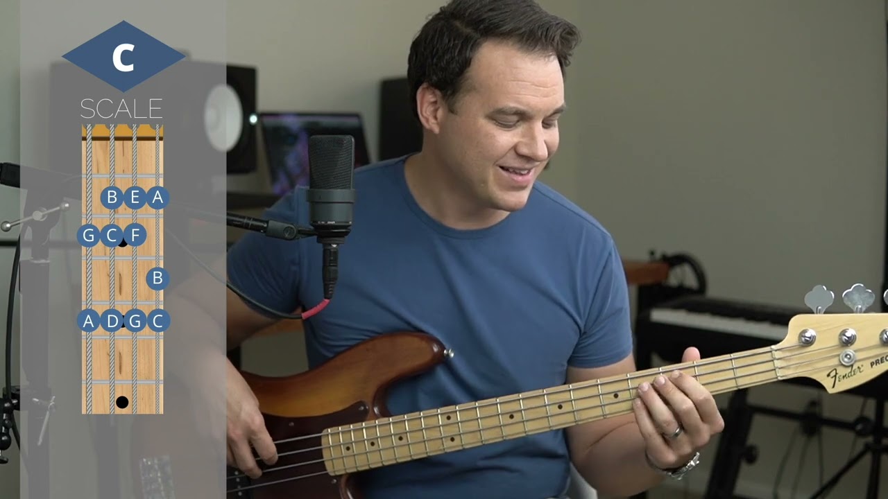 How To Add Licks And Riffs - Country Gospel Bass Lesson
