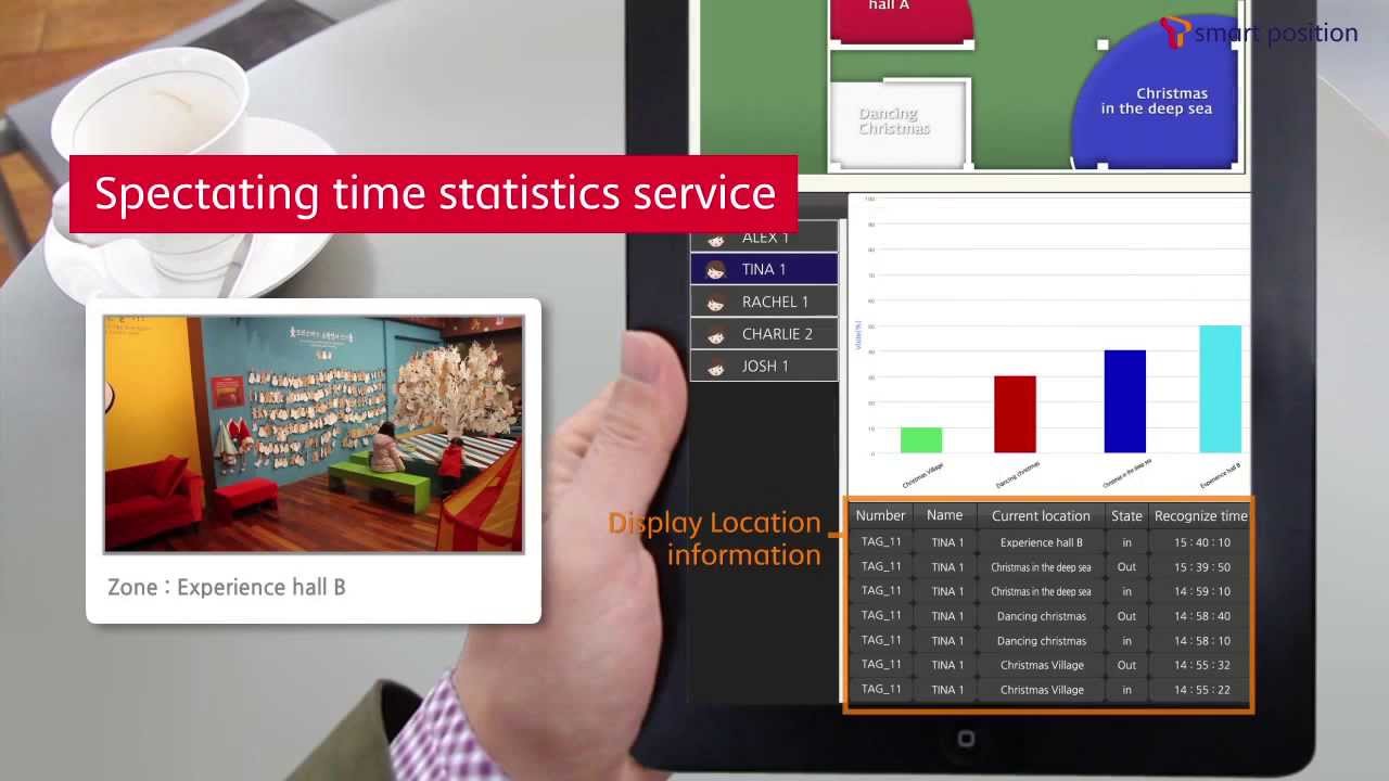 Indoor Tracking Using DecaWave UWB DW1000 Chip (SK Telecom, S. Korea)