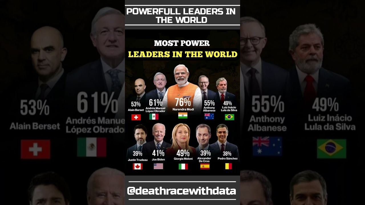 Most powerful Leader in the world 🗺 🌍 #narendra #modi #andresmanuel #anthonyalbanese #giorgeameloni