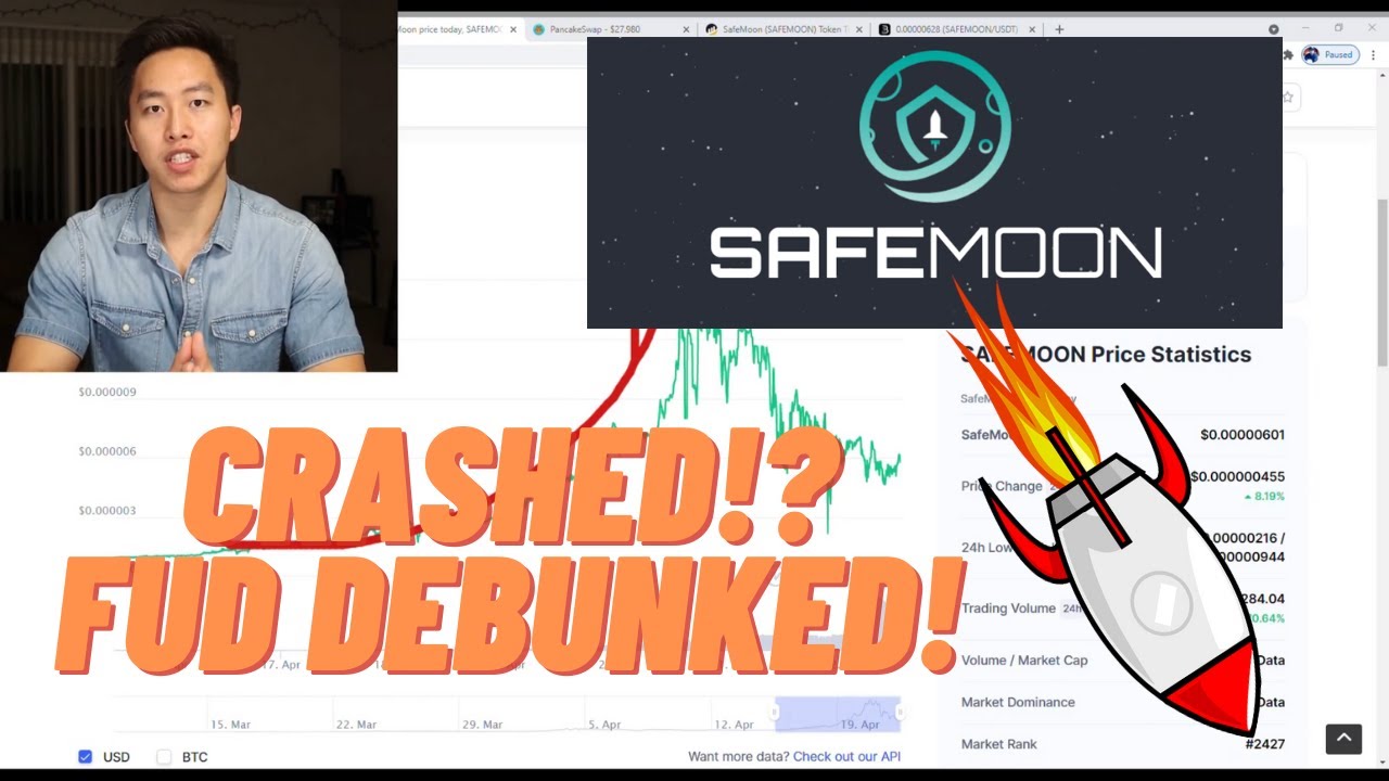 SafeMoon Technical Analysis | Crypto Investing | Ep. 05