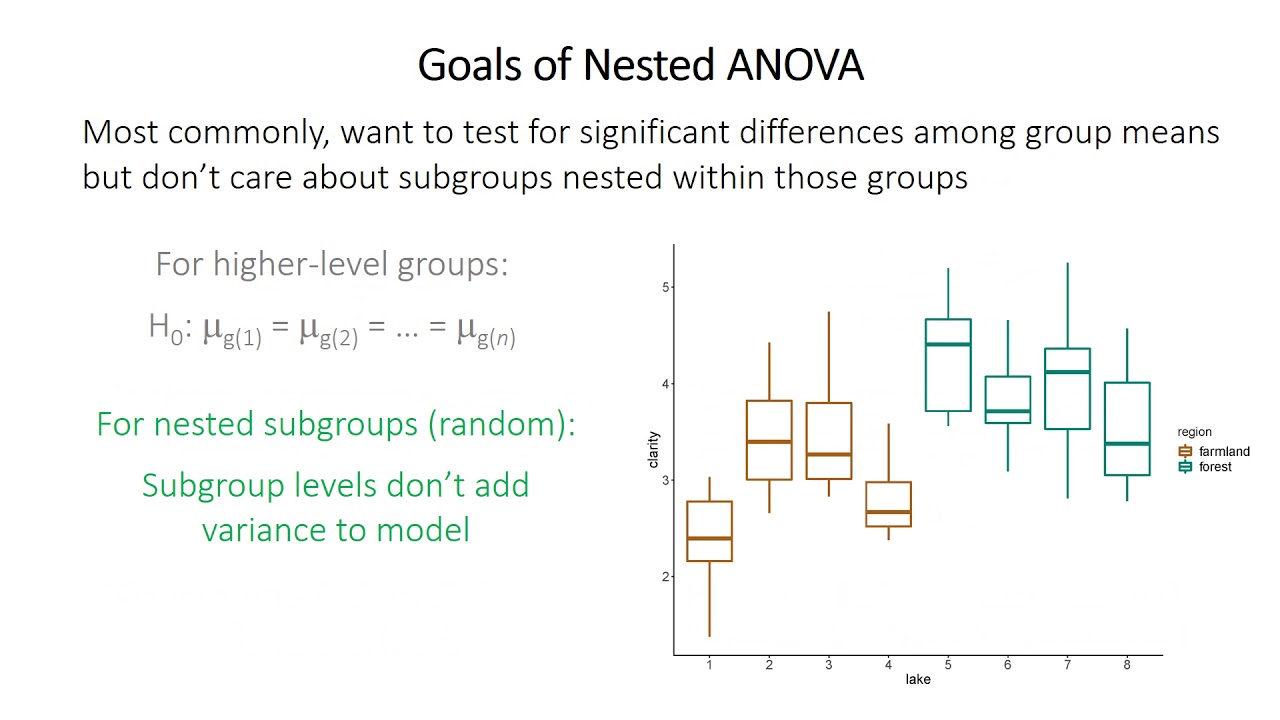 Nested ANOVA