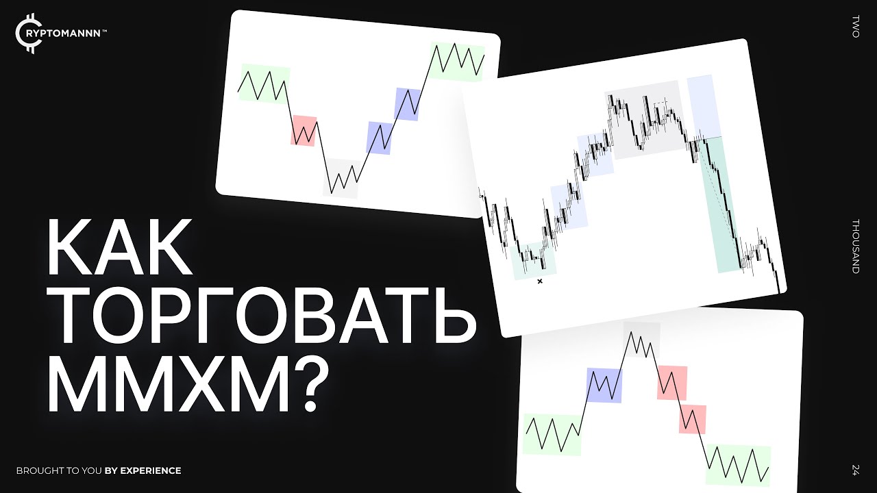 Логика формирования и использование MMXM - Market Maker Sell \ Buy Model