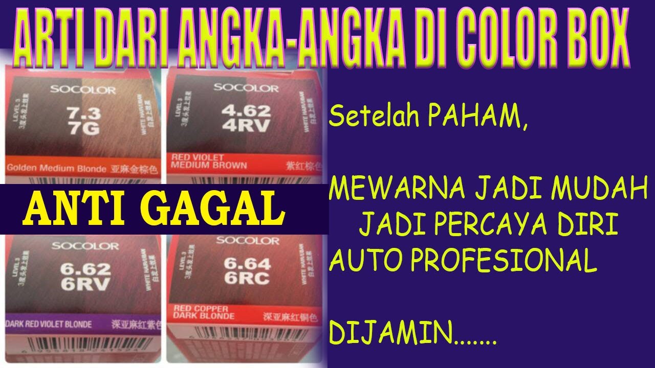 BELAJAR PEWARNAAN #Part2 Pantulan Warna dan Penomoran dalam pewarnaan.