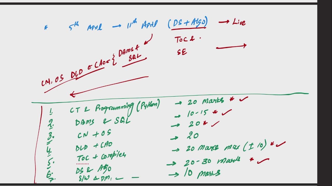 Тест СУБД 03 и стратегия на последние 40 дней для HPSC PGT CS