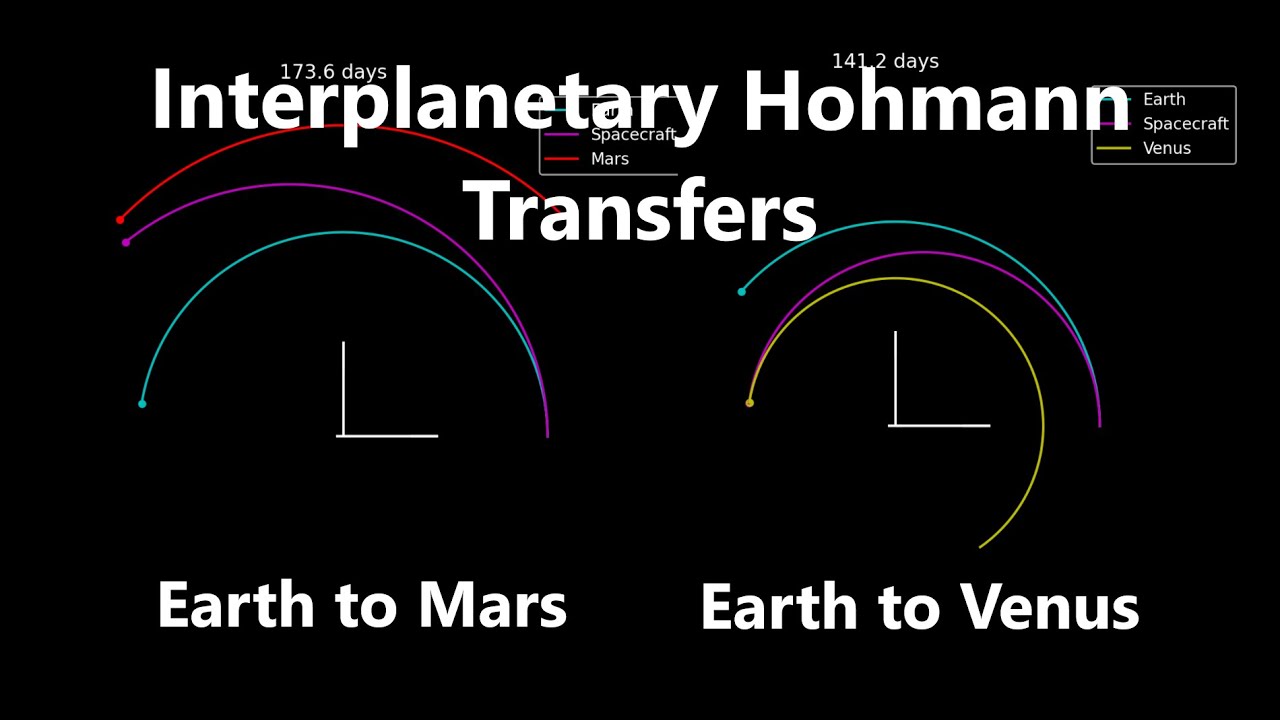 Interplanetary Hohmann Transfers | Orbital Mechanics with Python 36