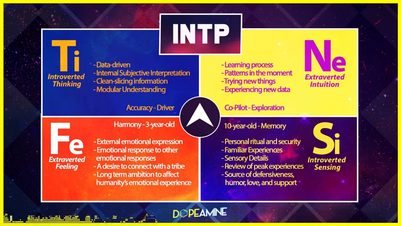 Explaining The INTP Personality Type In-Depth