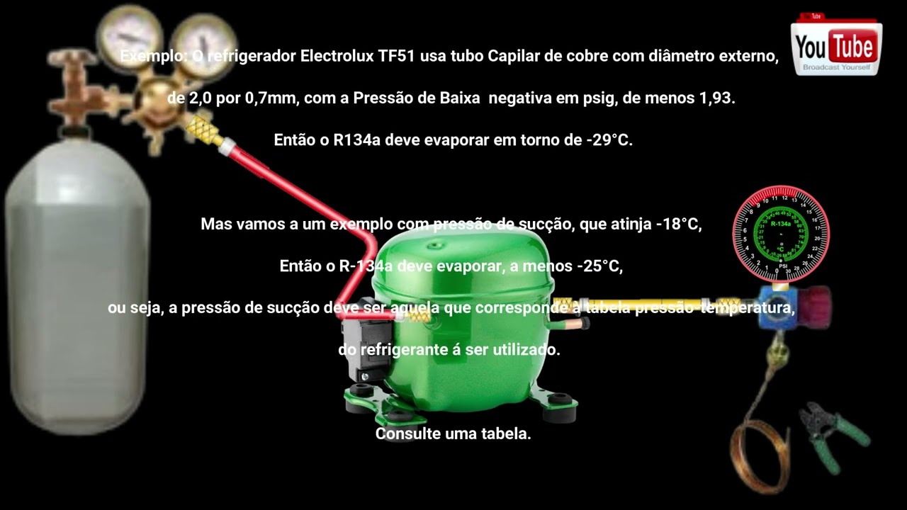 Como Ajustar o Tubo  Capilar Para Refrigeradores ou Freezers