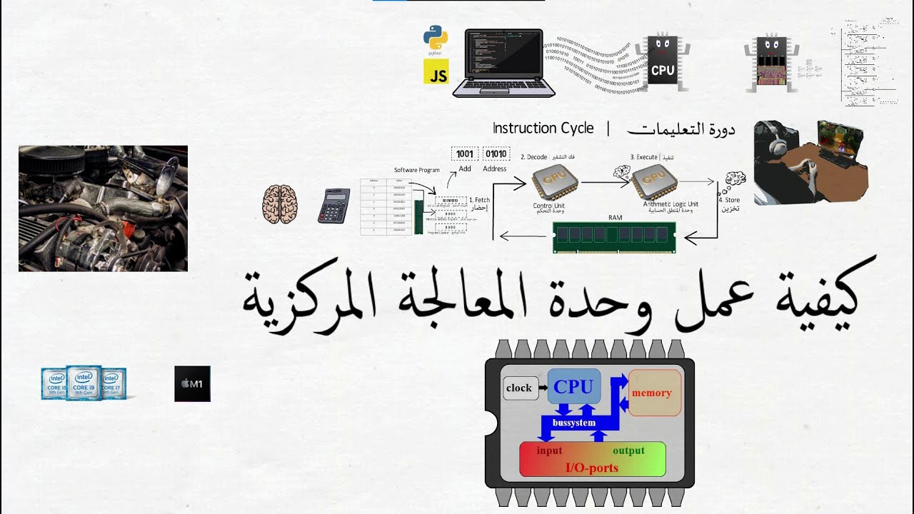كيفية عمل وحدة المعالجة المركزية | How a CPU Works
