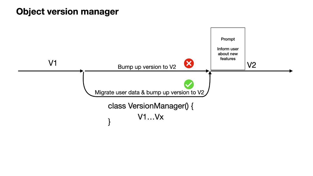 How to code version manager for data objects with Kotlin.