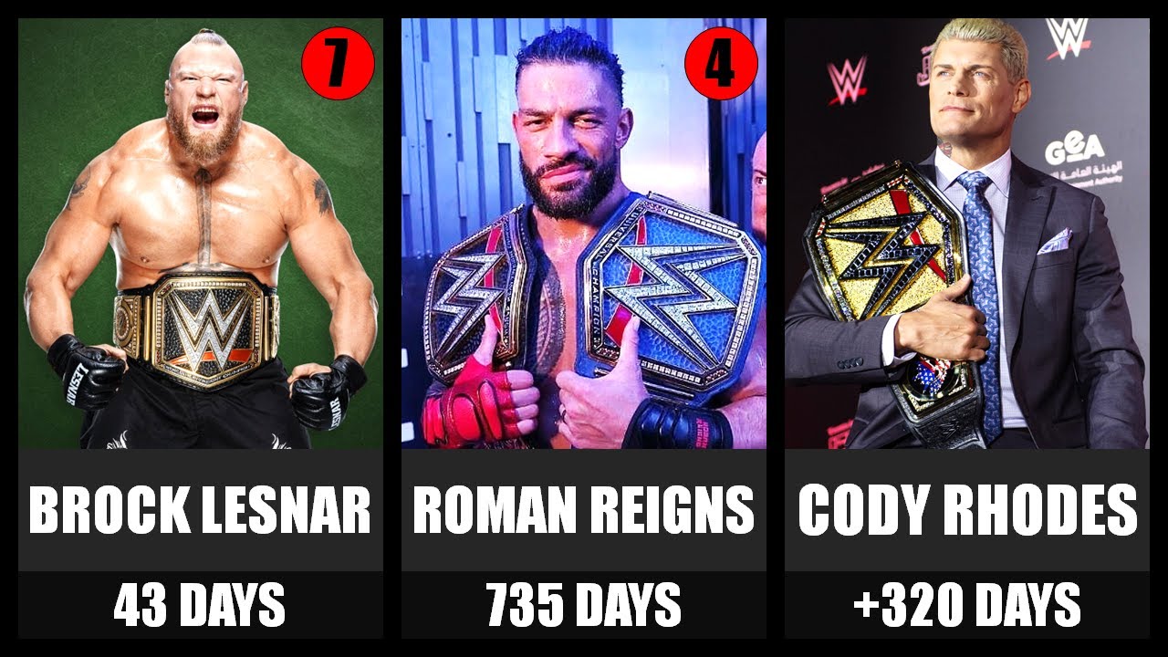 The History of the WWE Championship (1963-2025)