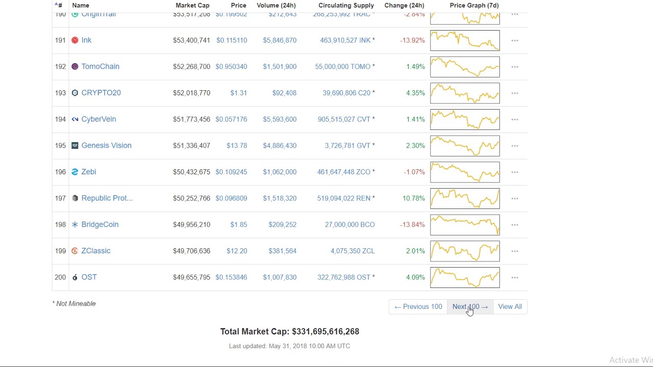 Quantum AI Bot Monitoring Crypto-Currency Top 300 while Listening to Music Part 2