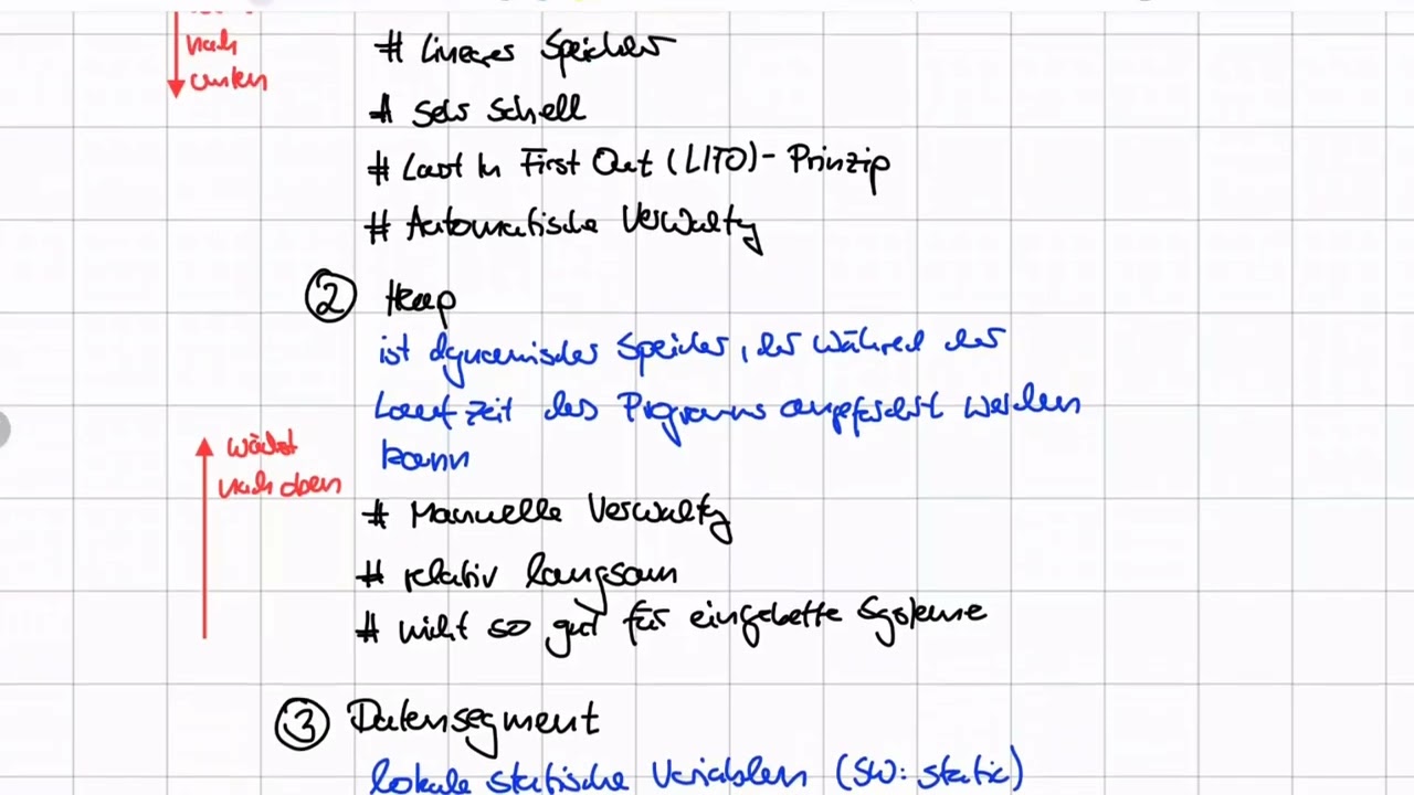 Speicherbereichskonzepte in C oder "Was ist eigentlich Heap und Stack?"