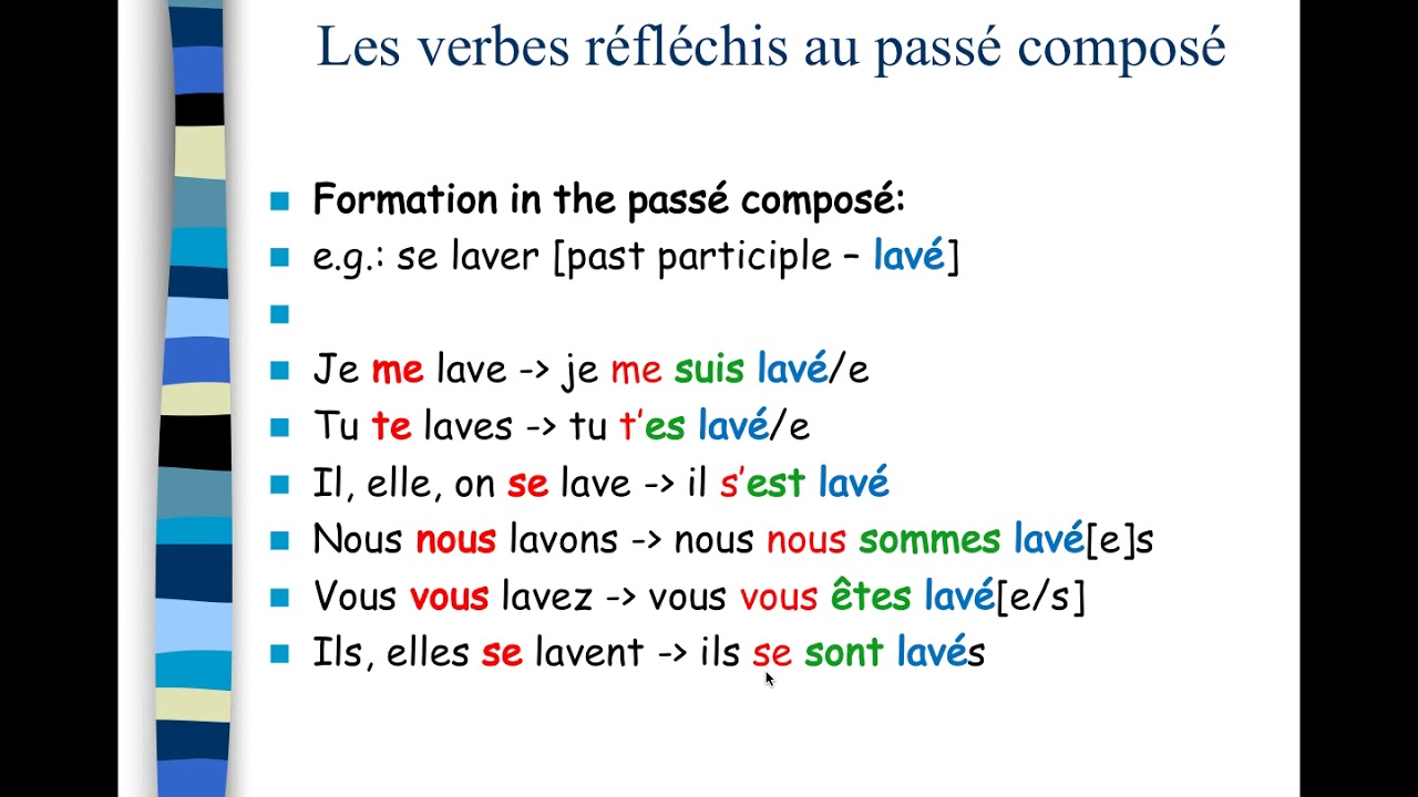Passé composé reflexive verbs + recap + agreements