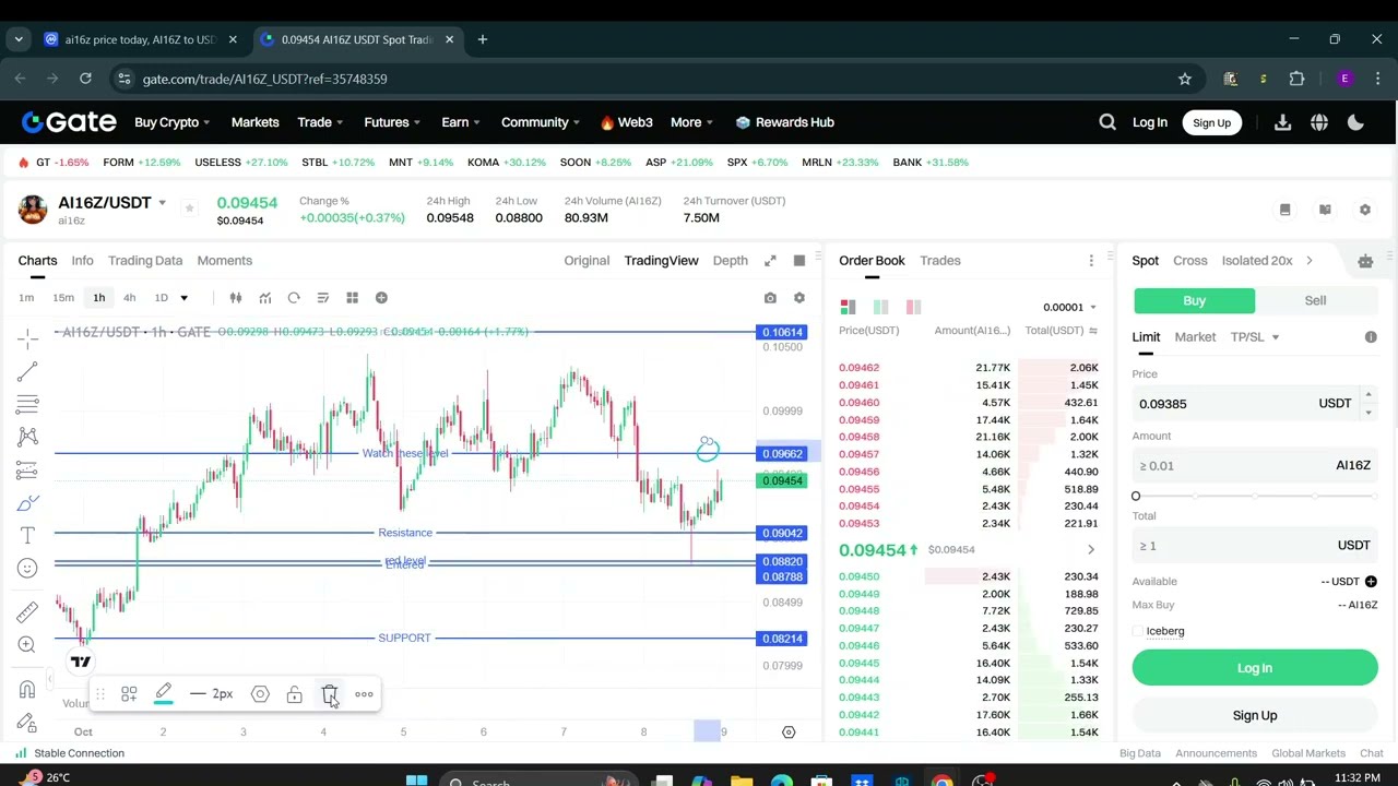 Ai16z Technical Analysis (Day 51)