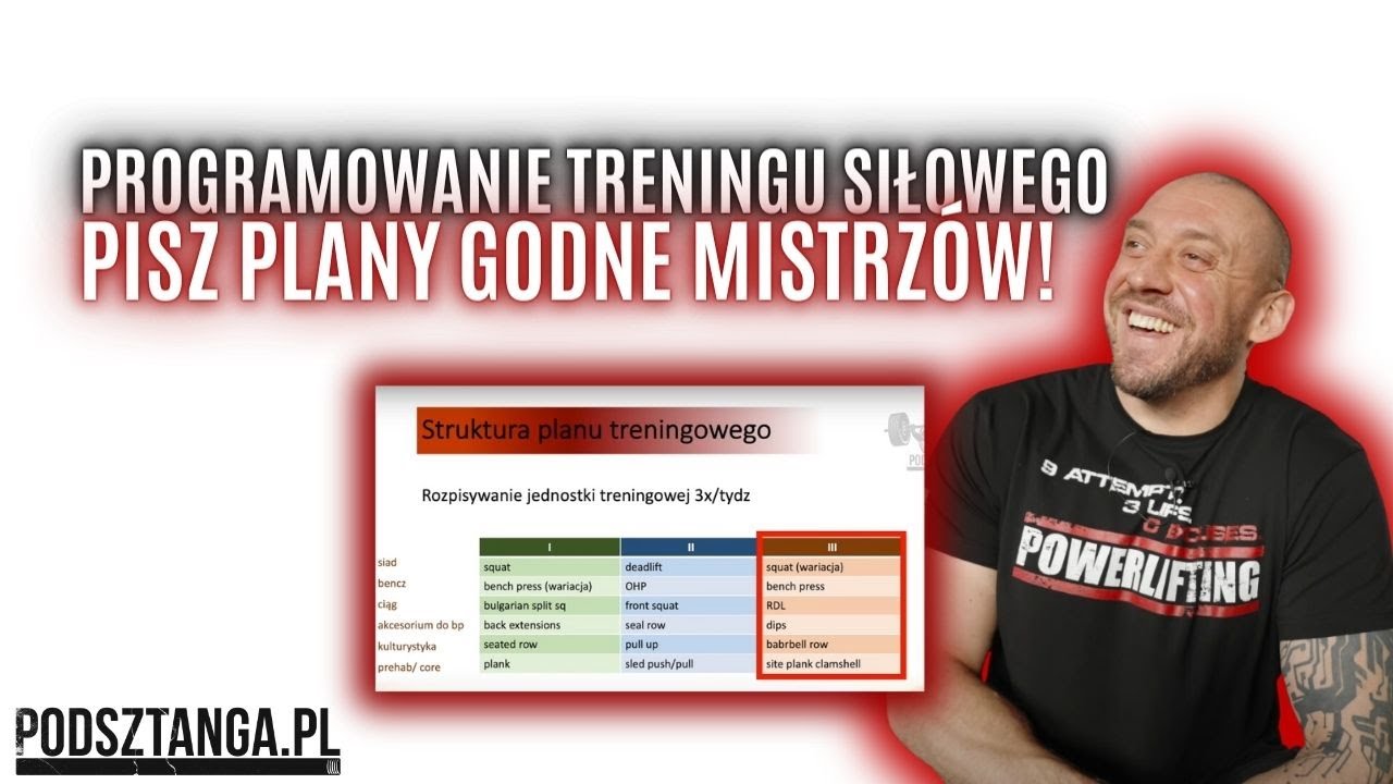 Podsztanga.pl | Struktura planów treningowych