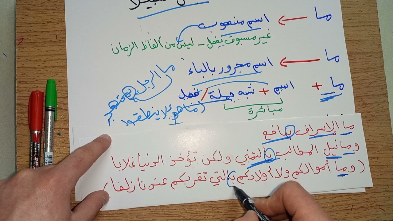 النفي (١٦) للصف السادس الإعدادي