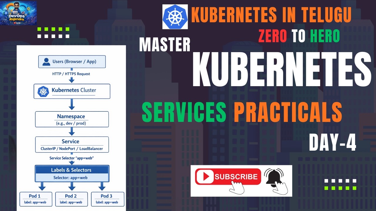 K8s Service Practicals in Telugu | #devops #education #coding #docker #devsecops #kubernetes