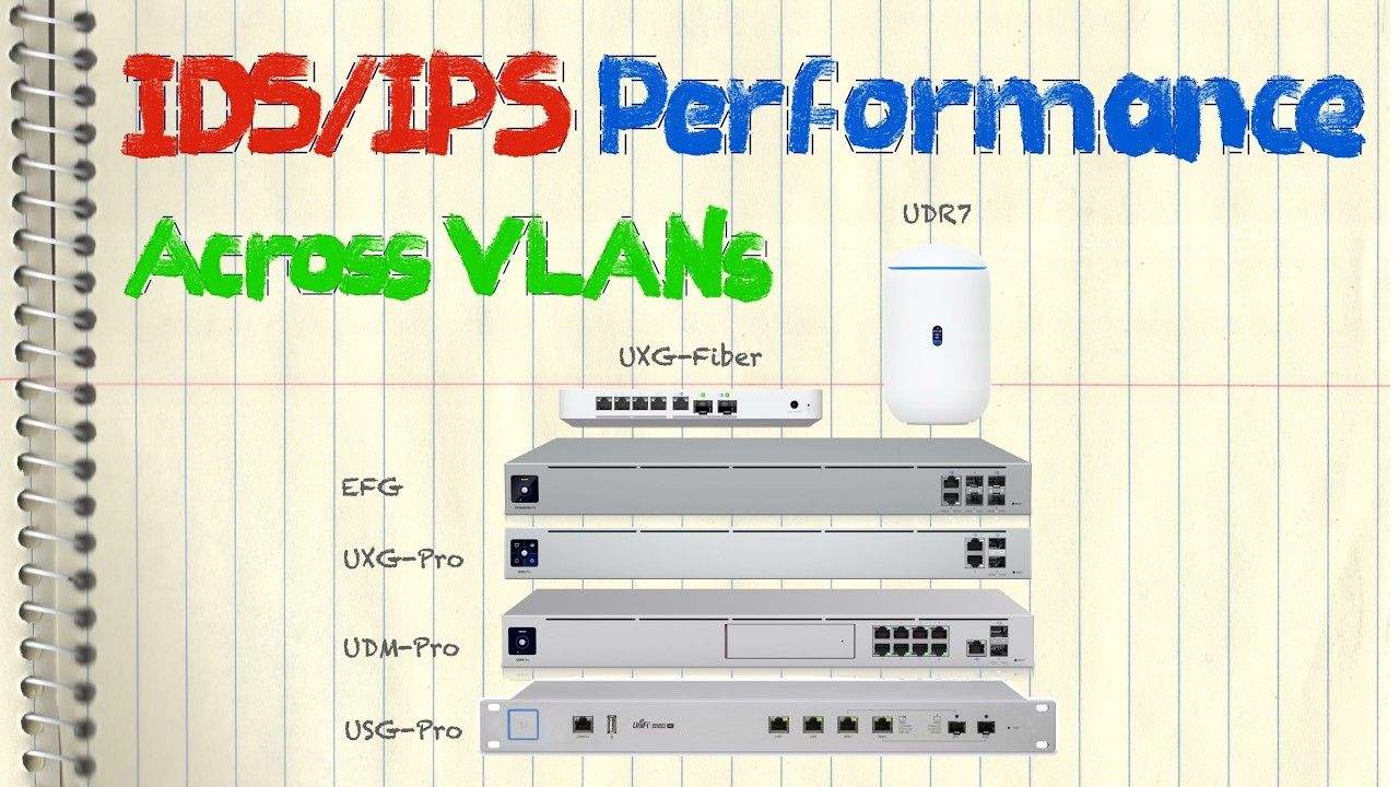 Ubiquiti UniFi Gateways: IDS/IPS Performance Across VLANs (EFG/UXG-Fiber/UXG-Pro/UDM-Pro/UDR7)