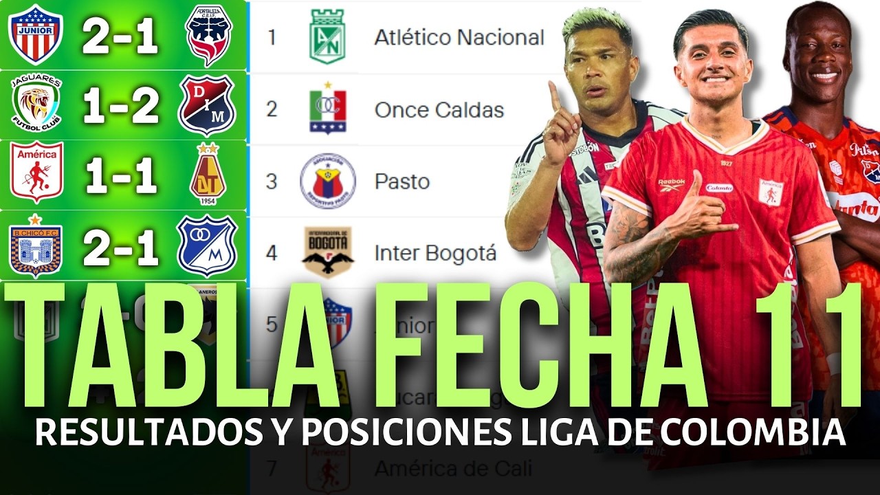 TABLA DE POSICIONES DE LA LIGA BETPLAY COLOMBIANA Y RESULTADOS HOY 2026 | ATLÉTICO NACIONAL LÍDER