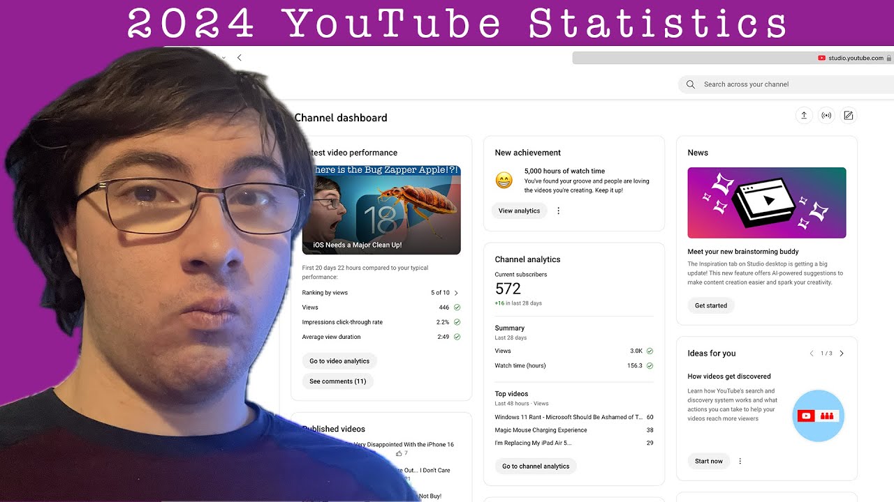 2024 YouTube Stats
