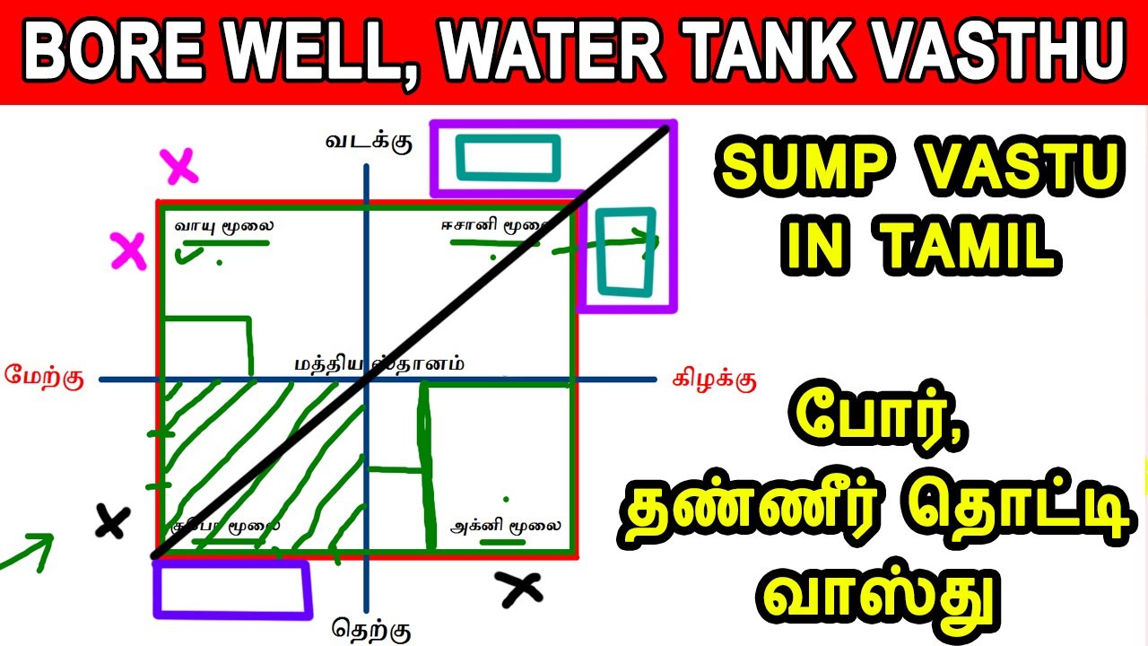 bore well, water tank vasthu | போர், தண்ணீர் தொட்டி வாஸ்து | basic vastu | sump vastu in tamil
