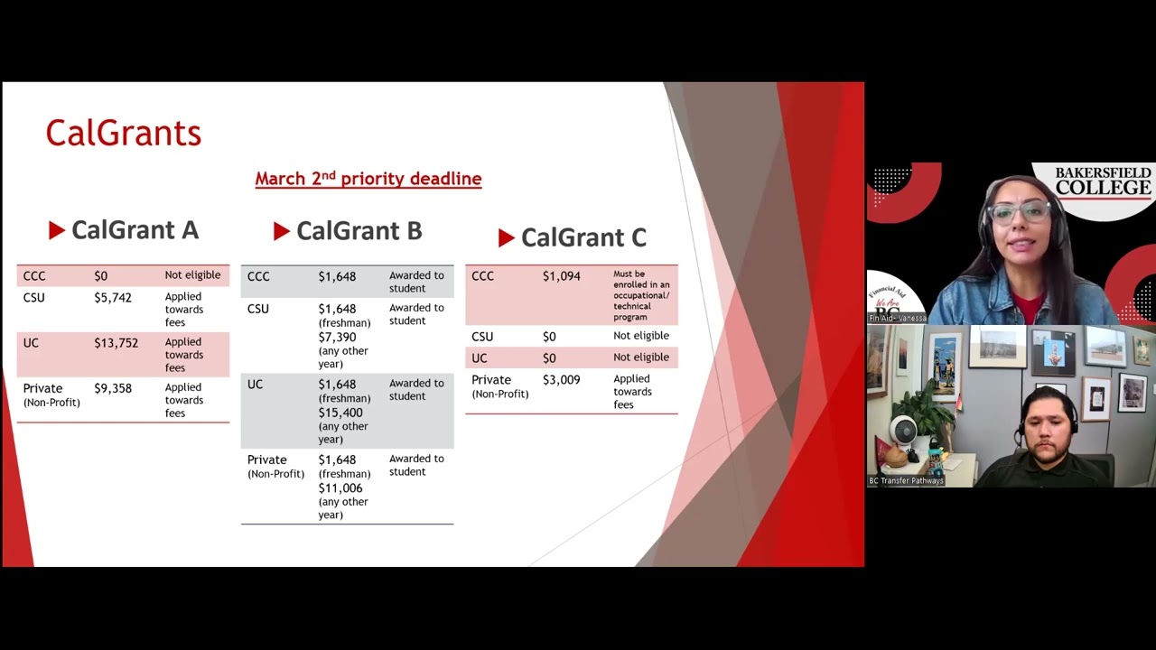 Transfer Financial Aid Award Package overview