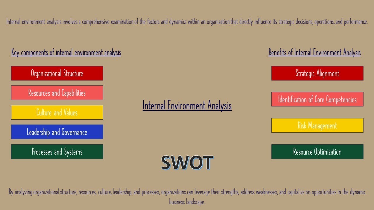 Internal Environment Analysis: Resources, Capabilities & Core Competencies | Strategy Masterclass