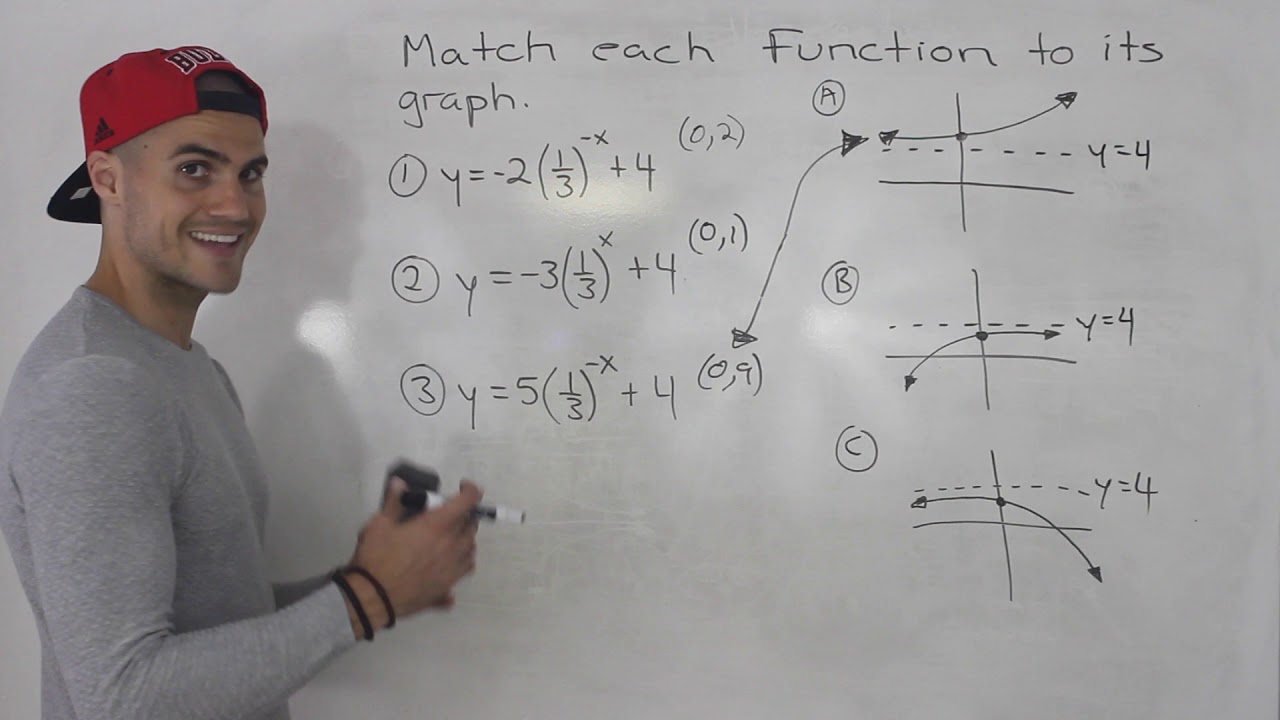 MCR3U - Match Graph to Exponential Function - Grade 11 Functions