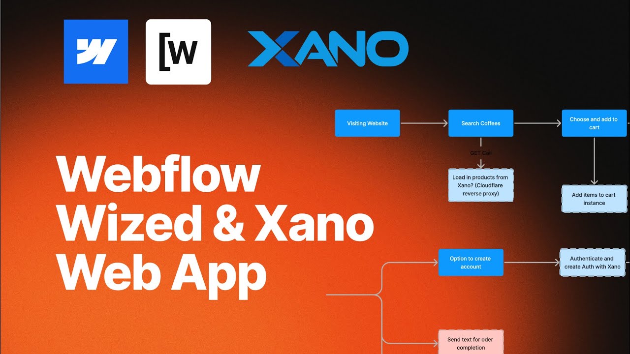 Webflow Wized and Xano Web App for Online Coffee Orders Pt 1
