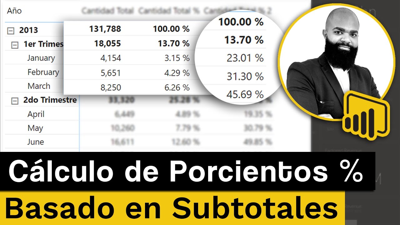🤯 Cálculo de porcentajes basados en subtotales | Dax Avanzado