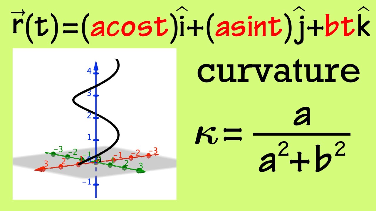 Finding the curvature of a helix