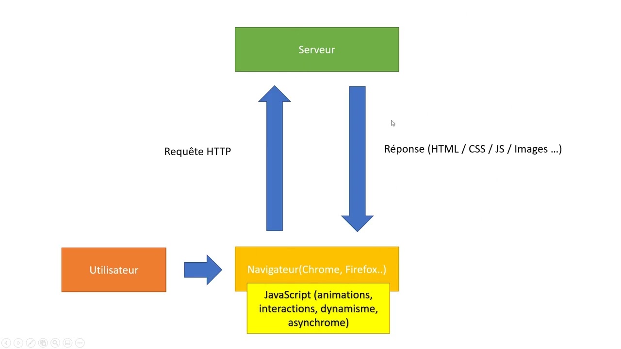198 Introduction JavaScript