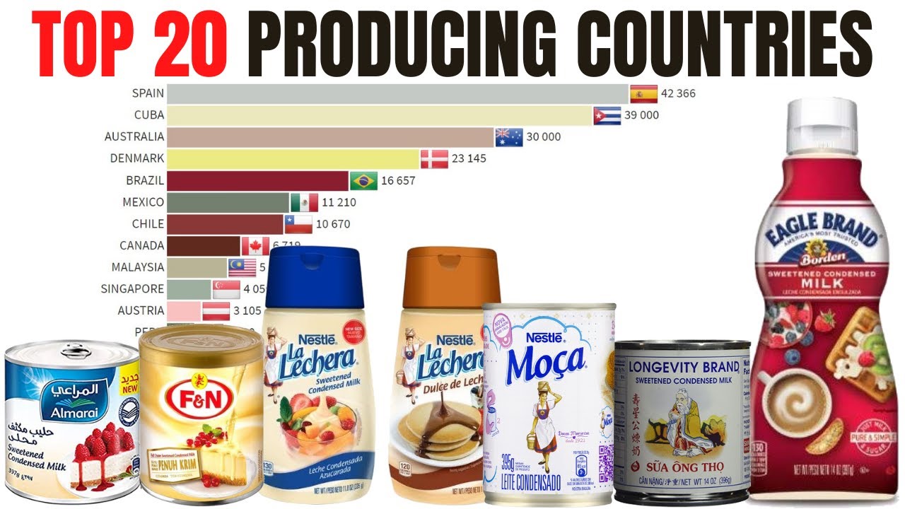 The 20 largest condensed milk producers in the world