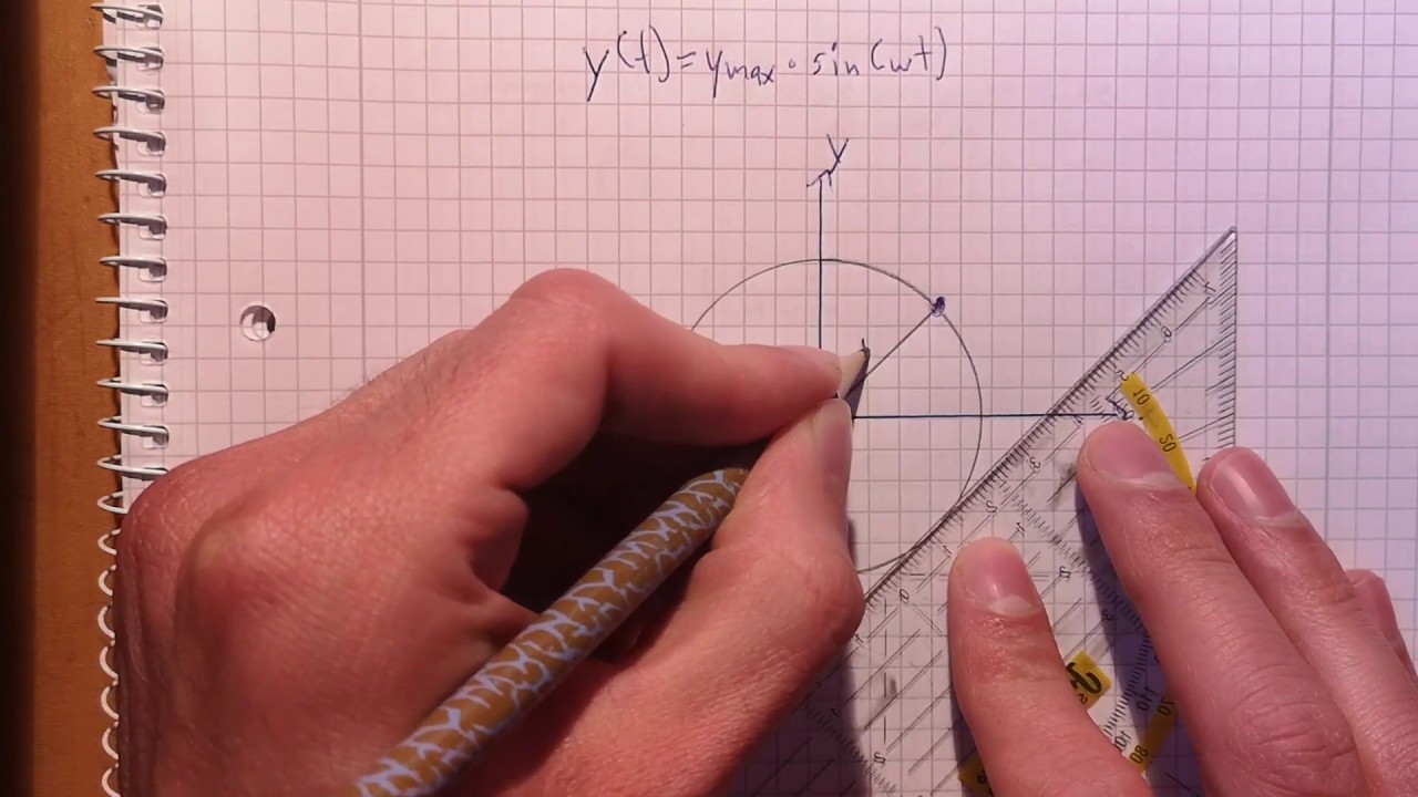 Harmonische Schwingungen - eine kleine physikalische Herleitung