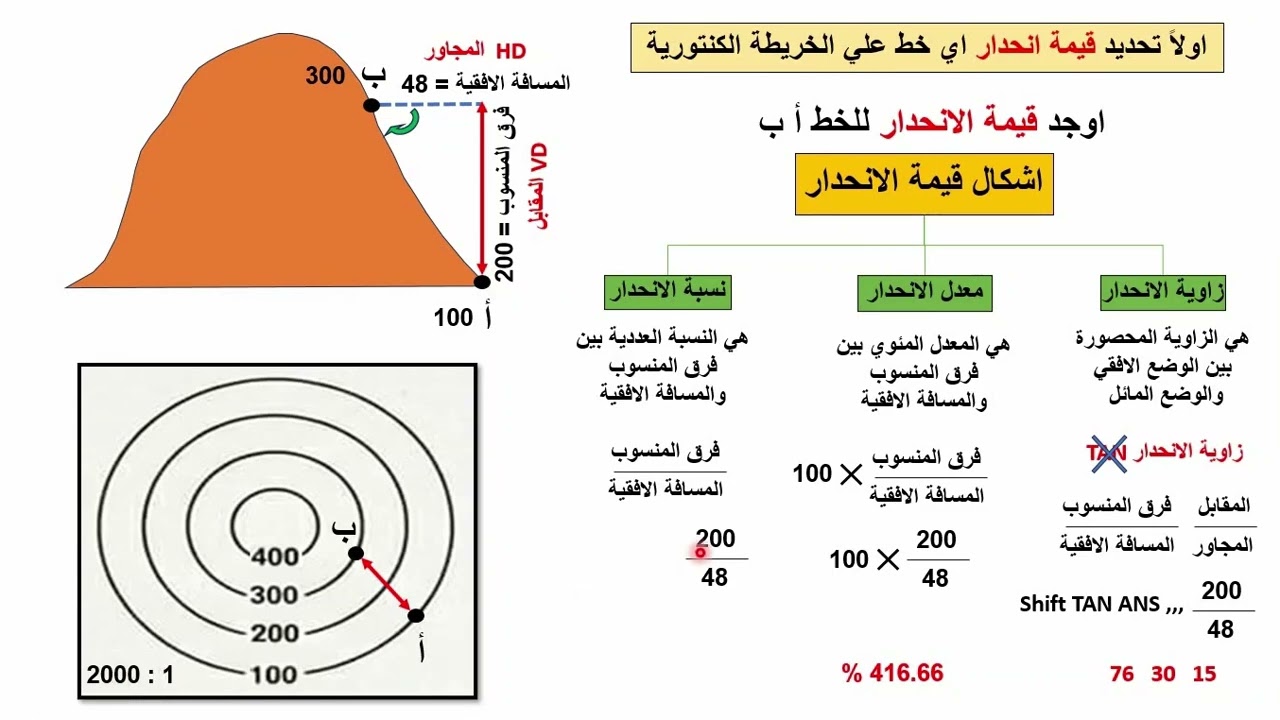تحديد قيمة ونوع انحدار اي خط علي الخريطة الكنتورية (قراءة وتفسير الخريطة الكنتورية)
