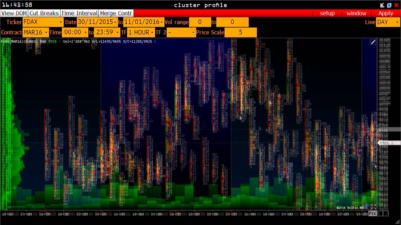 Volfix Trader Lessons - First launch and setting up