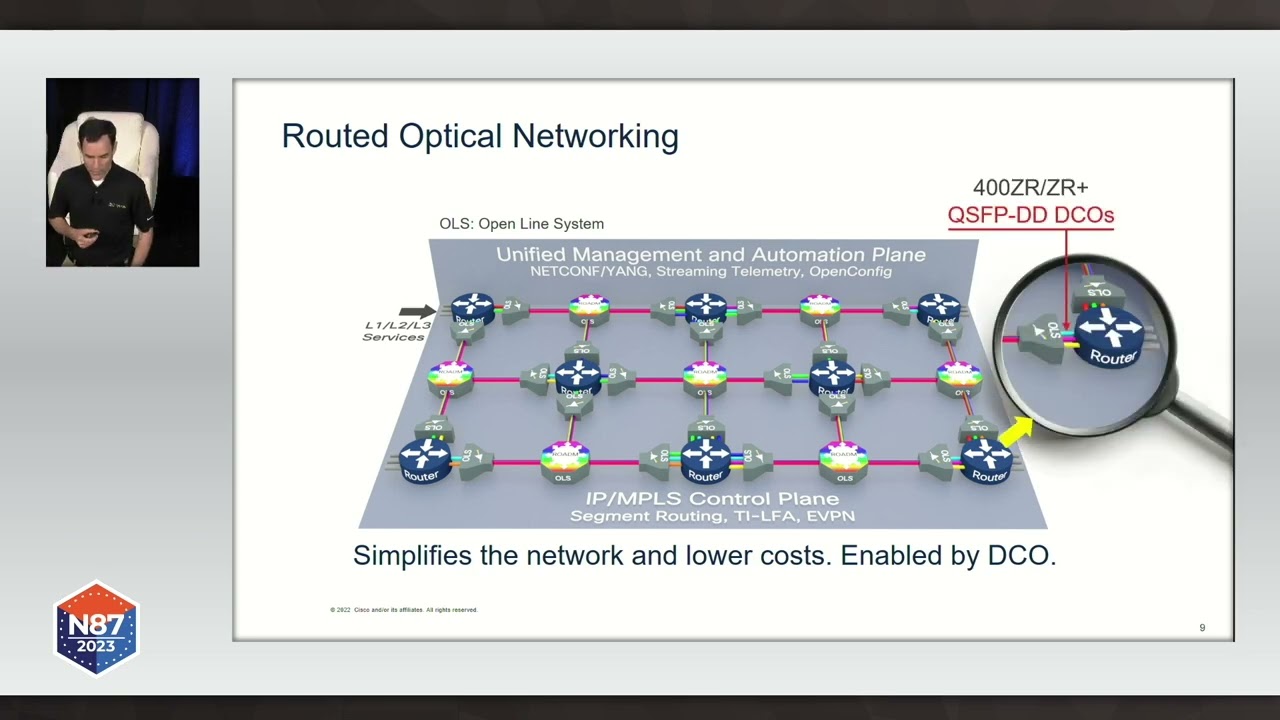 Managing Digital Coherent Optics in Routers