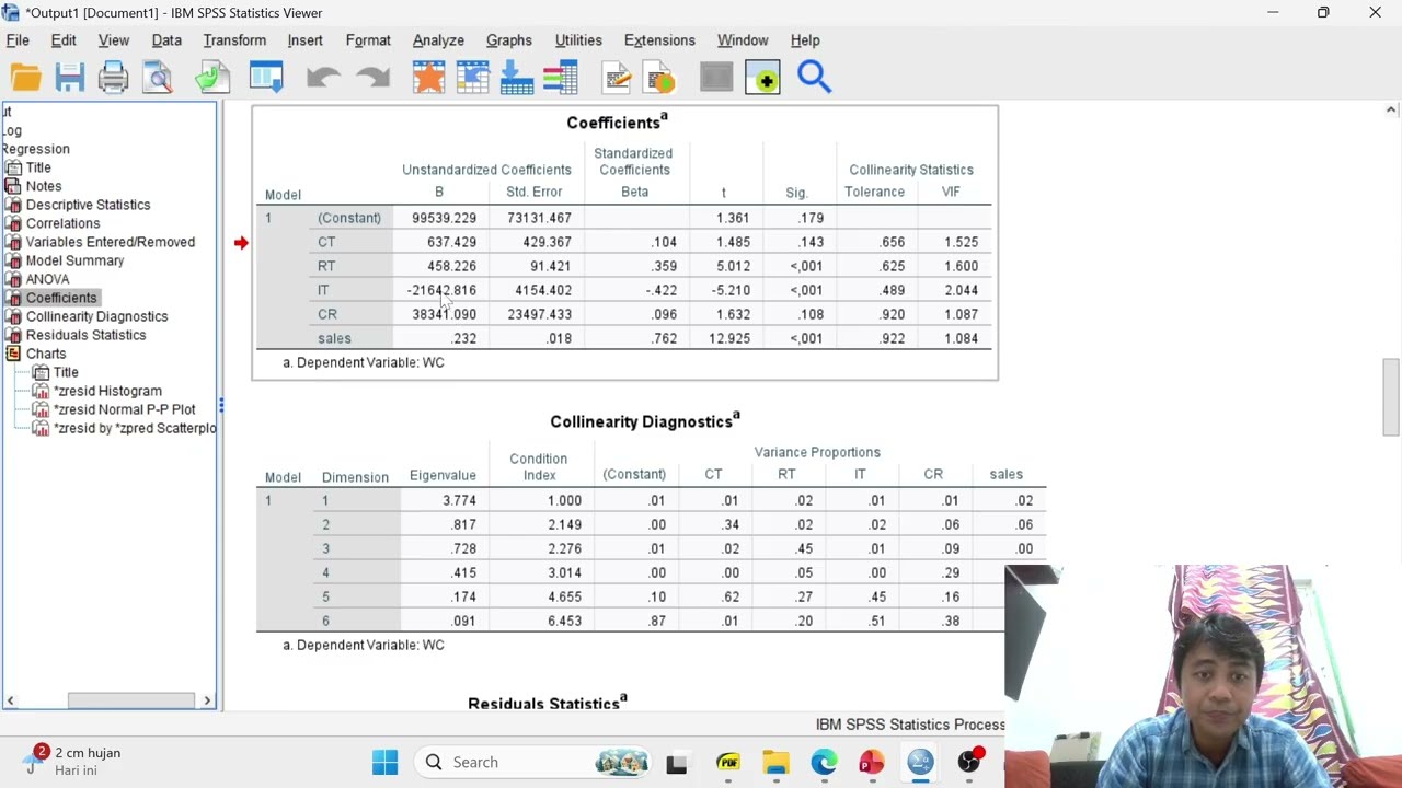 Analisis Regresi Linear Berganda dengan SPSS dan AI